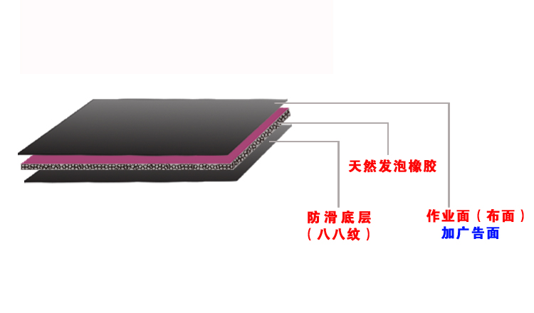 鼠标垫制作工艺流程